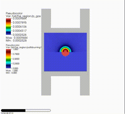 Modeling the convective burning of PBX-9501 as part of the HYDRA thermal explosion imaging experiments
